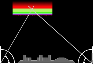 Figur 2: Strmer anvnde fototeknik fr att bestmma norrskenets hjd.